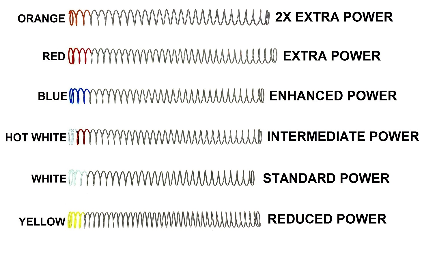 RTB Color Coded Extra Power and Reduced Power Buffer Springs